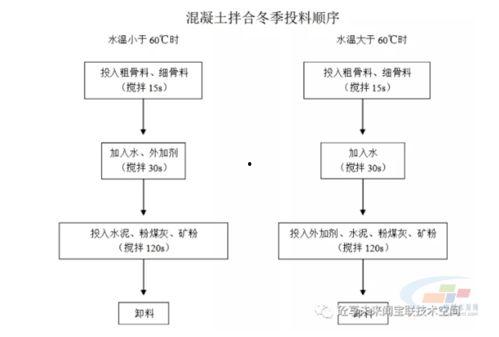 投料出料时间图怎么看,揭示生产流程效率奥秘
